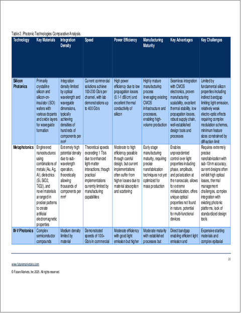 表紙：シリコンフォトニクス・光集積回路の世界市場（2025年～2035年）