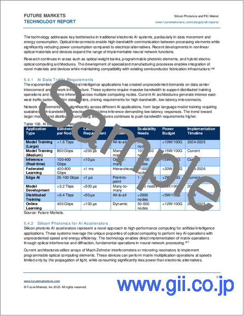 サンプル1：シリコンフォトニクス・光集積回路の世界市場（2025年～2035年）