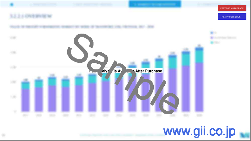 サンプル1：ベトナムの貨物輸送およびロジスティクス：市場シェア分析、産業動向・統計、成長予測（2025年～2030年）