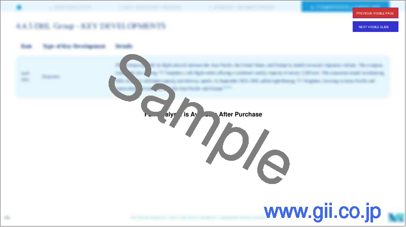 サンプル2：ベトナムの貨物輸送およびロジスティクス：市場シェア分析、産業動向・統計、成長予測（2025年～2030年）
