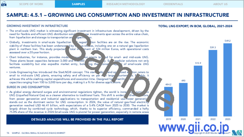 サンプル2：小規模LNG-市場シェア分析、産業動向と統計、成長予測（2025年～2030年）