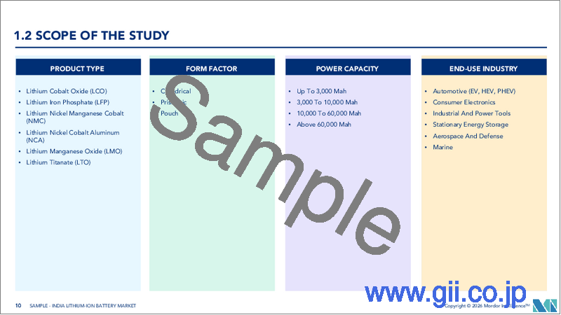 サンプル1：インドのリチウムイオン電池：市場シェア分析、産業動向・統計、成長予測（2025年～2030年）