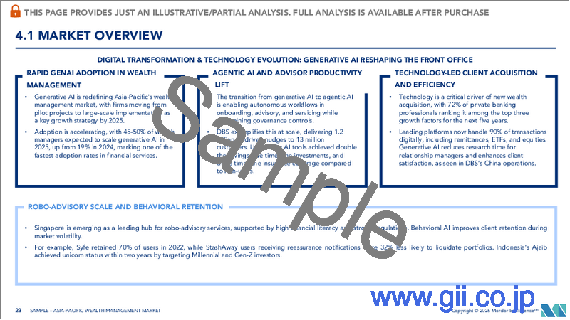 サンプル2：アジア太平洋地域のウェルスマネジメント：市場シェア分析、産業動向・統計、成長予測（2025年～2030年）
