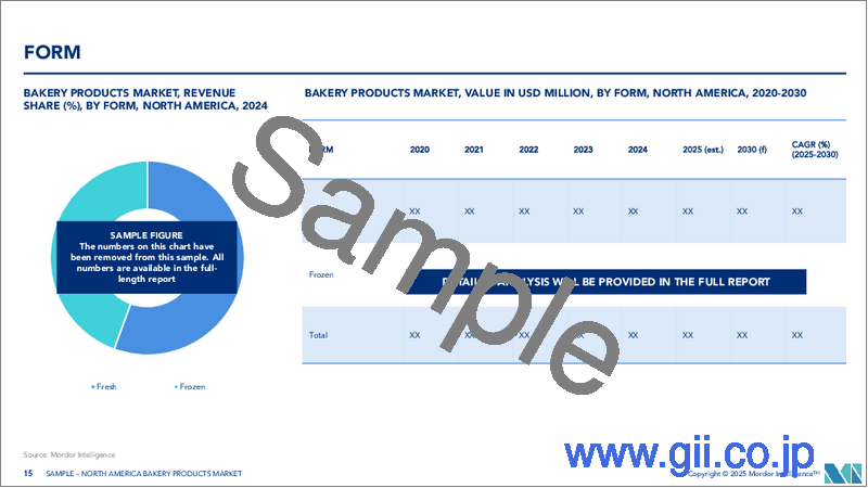 サンプル2：北米のベーカリー製品：市場シェア分析、産業動向＆統計、成長予測（2025年～2030年）