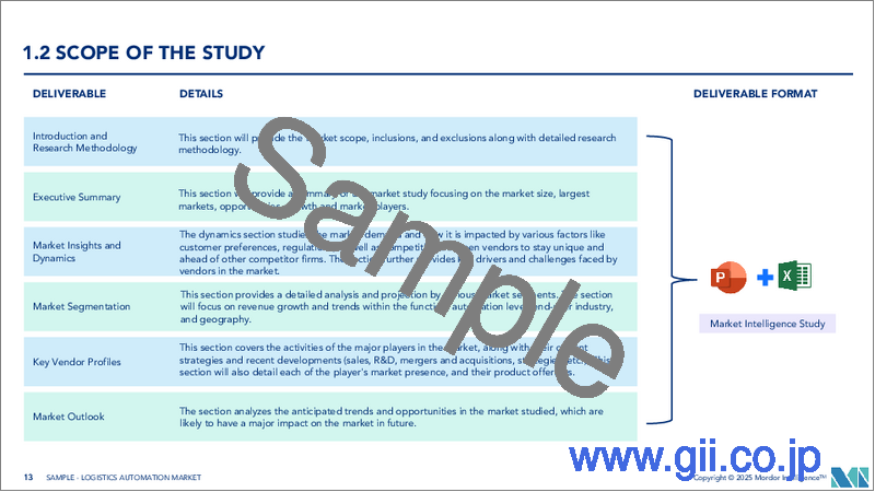 サンプル1：ロジスティクスオートメーション：市場シェア分析、産業動向・統計、成長予測（2025年～2030年）
