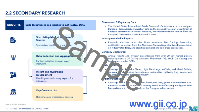 サンプル1：高圧ダイカスト：市場シェア分析、産業動向・統計、成長予測（2025年～2030年）
