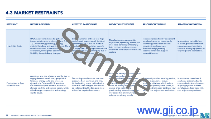 サンプル2：高圧ダイカスト：市場シェア分析、産業動向・統計、成長予測（2025年～2030年）