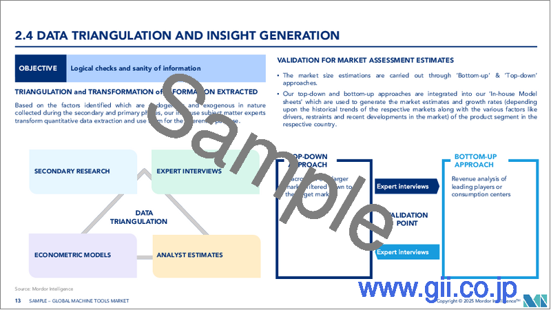 サンプル1:工作機械:市場シェア分析、産業動向・統計、成長予測(2025年~2030年)
