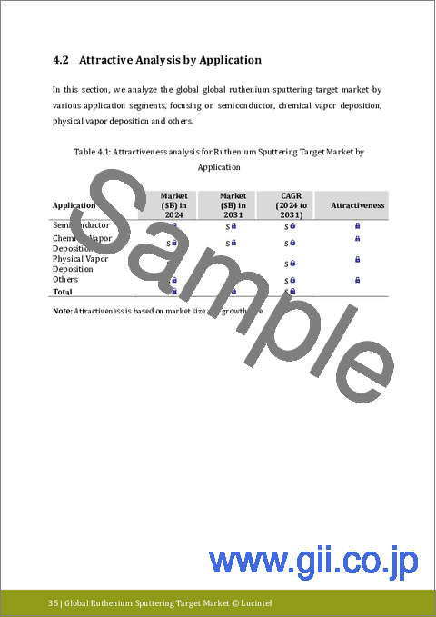 サンプル1：ルテニウムスパッタリングターゲット市場レポート：動向、予測、競合分析 (2031年まで)