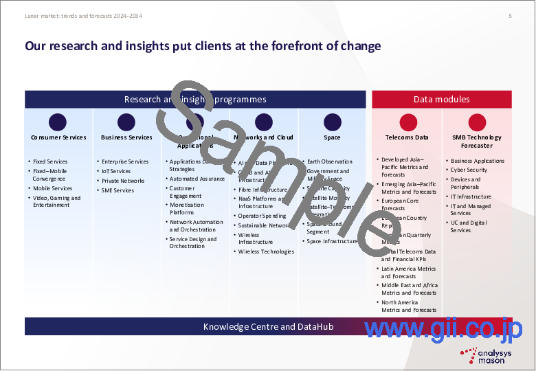 サンプル2:月の世界市場:動向と予測(2024年~2034年)