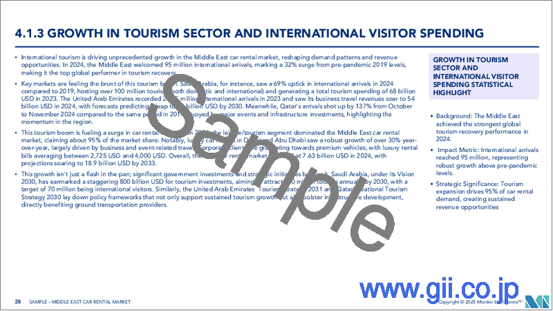 サンプル2：中東のレンタカー：市場シェア分析、産業動向、統計、成長予測（2025年～2030年）