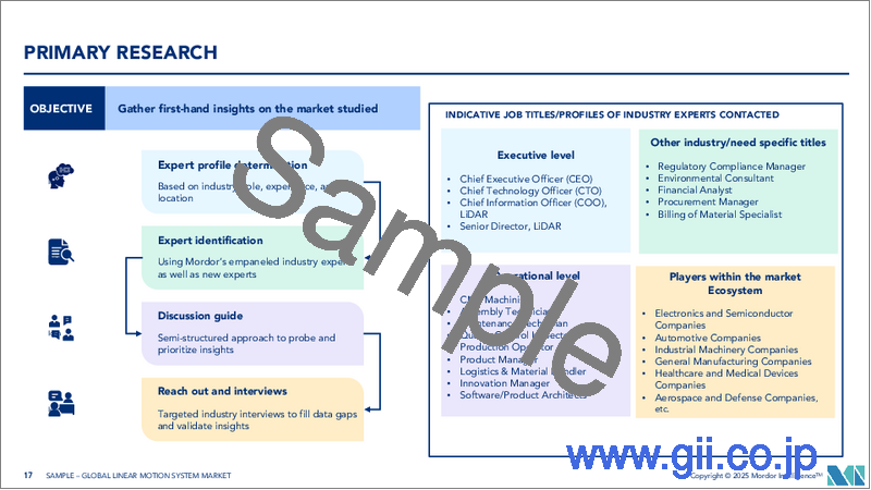 サンプル1：リニアモーションシステム- 市場シェア分析、産業動向・統計、成長予測（2025年～2030年）