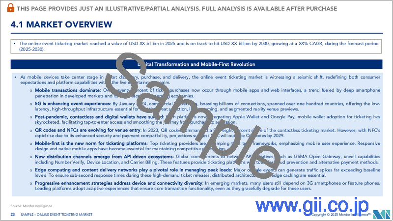 サンプル2:オンラインイベントチケッティング:市場シェア分析、産業動向・統計、成長予測(2025年~2030年)