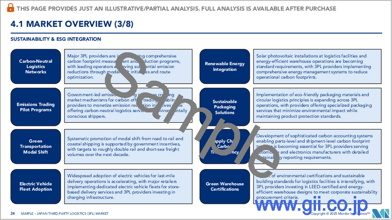 サンプル2:日本のサードパーティロジスティクス(3PL)-市場シェア分析、産業動向・統計、成長予測(2025年~2030年)