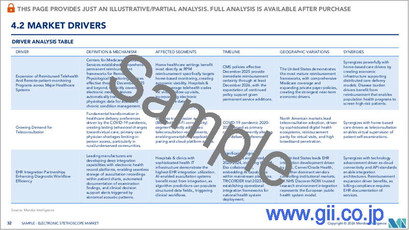 サンプル2：世界の電子聴診器市場：市場シェア分析、産業動向・統計、成長予測（2025～2030年）