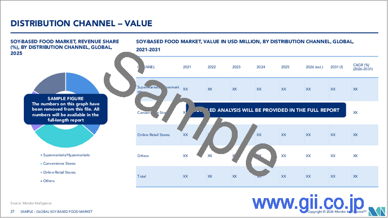 サンプル2：大豆ベース食品：市場シェア分析、産業動向・統計、成長予測（2025年～2030年）