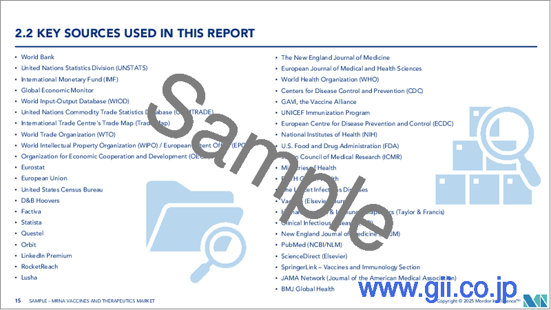 サンプル1：mRNAワクチンおよび治療薬：市場シェア分析、産業動向・統計、成長予測（2025年～2030年）