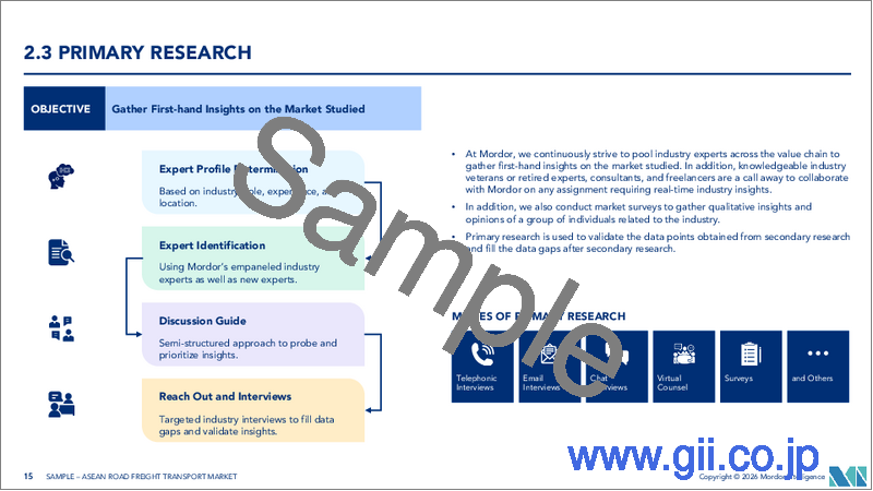 サンプル1：ASEANの道路貨物輸送：市場シェア分析、産業動向・統計、成長予測（2025年～2030年）