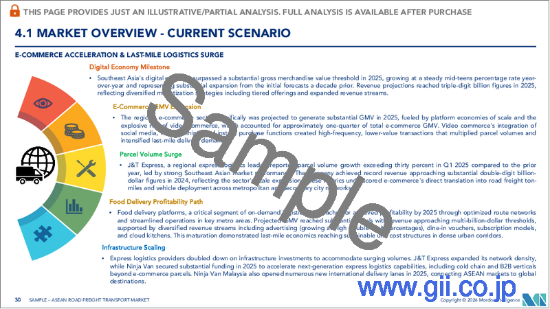 サンプル2：ASEANの道路貨物輸送：市場シェア分析、産業動向・統計、成長予測（2025年～2030年）