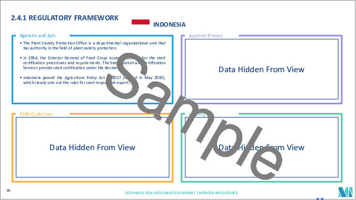 サンプル2：東南アジアの野菜種子：市場シェア分析、産業動向、成長予測（2025～2030年）