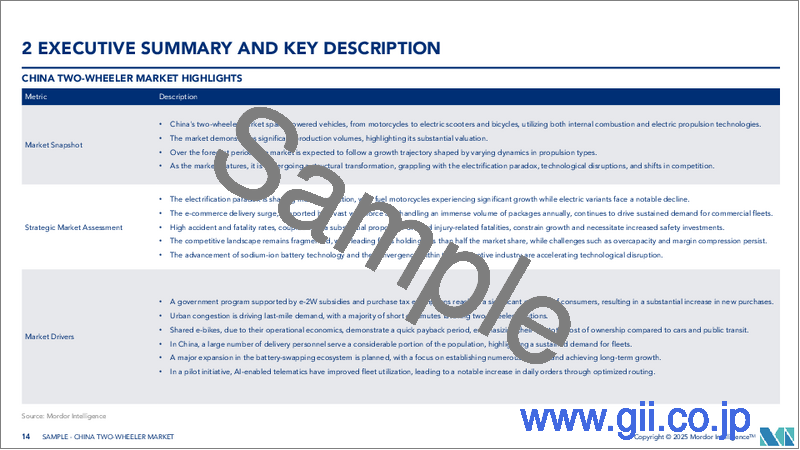 サンプル1：中国の二輪車市場：シェア分析、産業動向・統計、成長予測（2025～2030年）