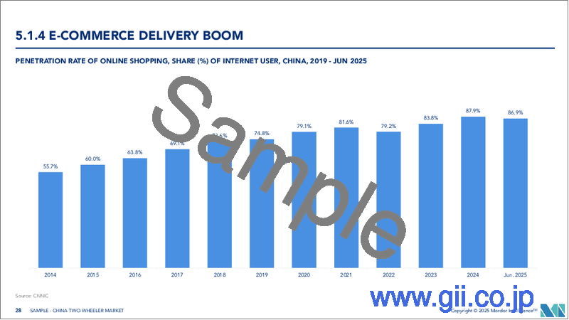 サンプル2：中国の二輪車市場：シェア分析、産業動向・統計、成長予測（2025～2030年）