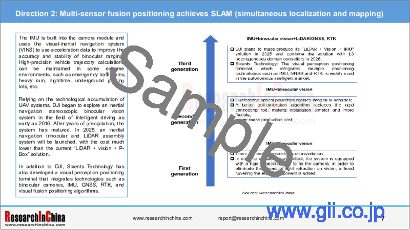サンプル1：自動車用高精度測位（2025年）