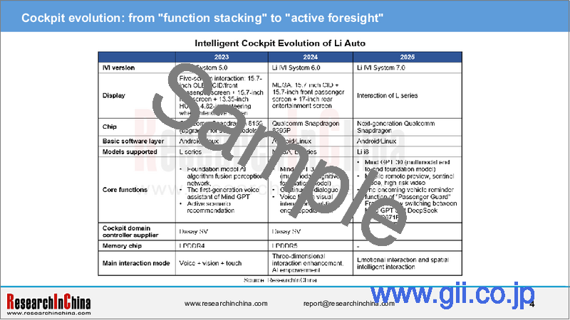 サンプル1：Li Autoの電化、接続性、インテリジェンス、シェアリングにおけるレイアウトの分析（2024年～2025年）