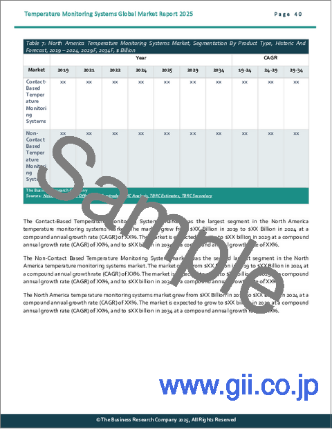 サンプル2:温度モニタリングシステムの世界市場レポート 2025年