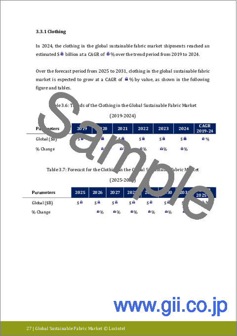 サンプル1：サステナブルファブリック市場レポート：動向、予測、競合分析 (2031年まで)
