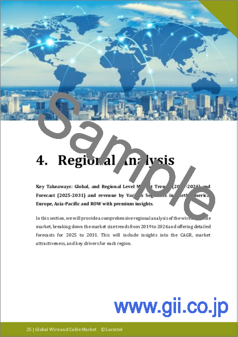 サンプル1：ワイヤー・ケーブル市場レポート：動向、予測、競合分析 (2031年まで)
