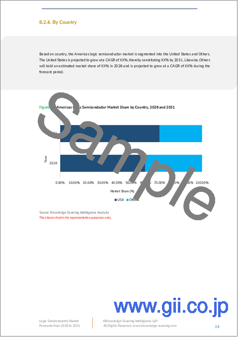 サンプル2：ロジック半導体市場：将来予測 (2025年～2030年)