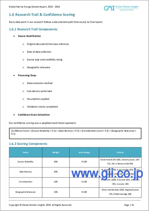 サンプル1:海洋エネルギー市場の機会、成長促進要因、産業動向分析、2025年~2034年の予測