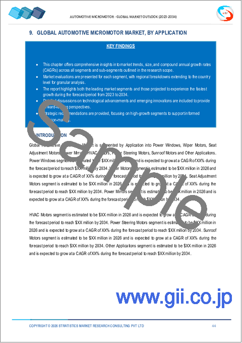 サンプル2：自動車用マイクロモーター市場の2032年までの予測： 製品タイプ、消費電力、車両タイプ、販売チャネル、用途、地域別の世界分析