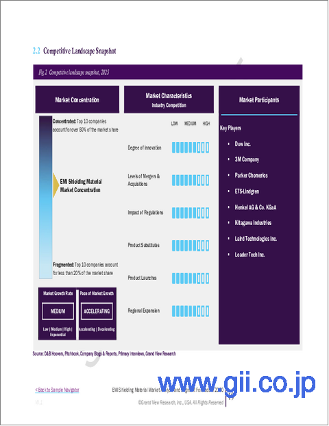 サンプル1:EMIシールド材の市場規模、シェア、動向分析レポート:製品別、最終用途別、地域別、セグメント予測、2025年~2030年