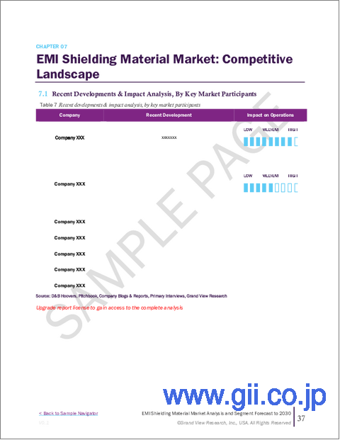 サンプル2:EMIシールド材の市場規模、シェア、動向分析レポート:製品別、最終用途別、地域別、セグメント予測、2025年~2030年