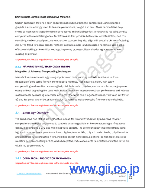 サンプル1：5G・IoT向け導電性およびEMIシールドプラスチックの市場規模、シェア、動向分析レポート：製品別、用途別、地域別、セグメント予測、2025年～2030年