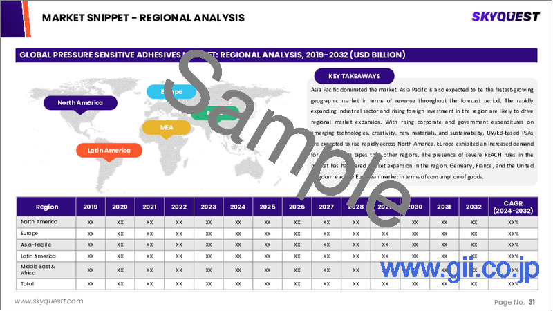 サンプル2：感圧接着剤の市場規模、シェア、成長分析：製品別、化学別、技術別、エンドユーザー別、地域別 - 産業予測 2025～2032年