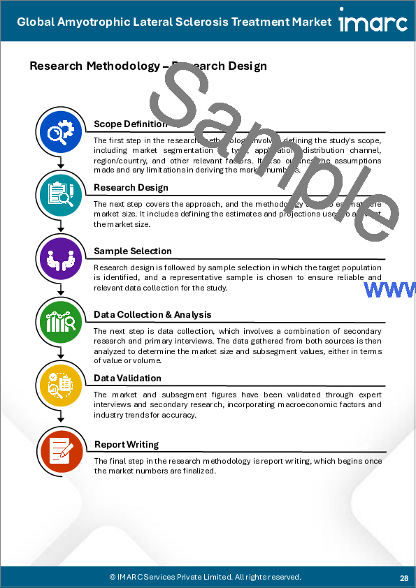 サンプル2：筋萎縮性側索硬化症（ALS）治療市場：ALSタイプ別、薬剤タイプ別、診断タイプ別、治療別、流通チャネル別、地域別、2025-2033年