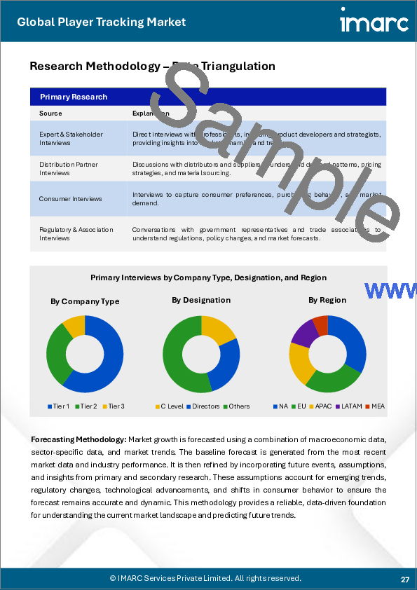 サンプル2：選手トラッキング市場レポート：コンポーネント、タイプ、用途、エンドユーザー、地域別、2025年～2033年