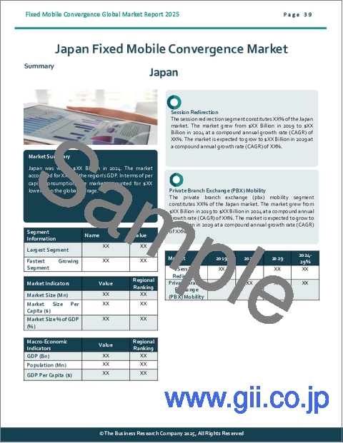 サンプル2：FMC（Fixed Mobile Convergence）の世界市場レポート 2025年