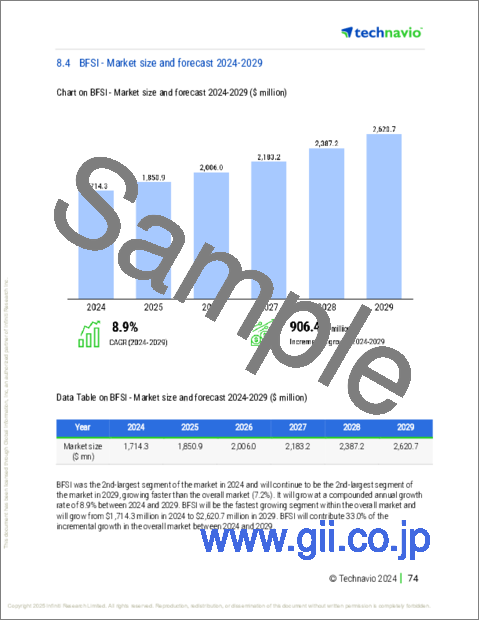サンプル2：製品ベースの営業研修の世界市場 2025年-2029年