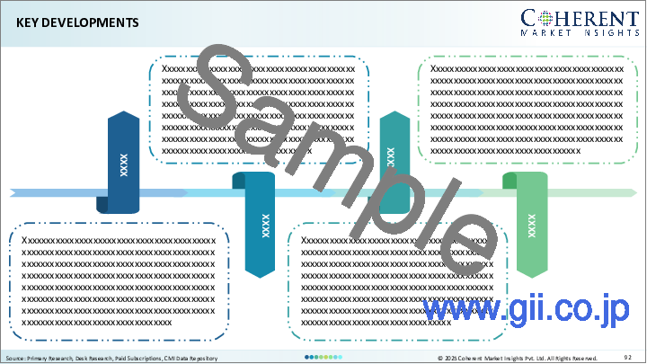 サンプル1：クリエイターエコノミーの世界市場：プラットフォームタイプ別、クリエイティブサービス別、収益チャネル別、エンドユーザー別、地域別