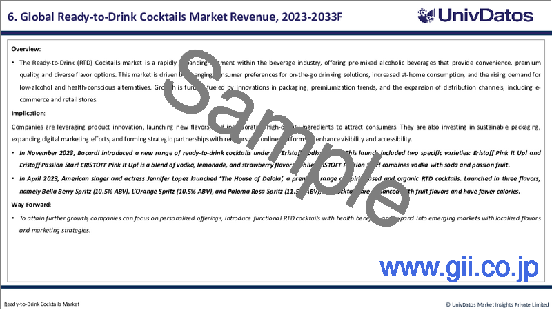 サンプル1：RTDカクテルの世界市場：現状分析と予測（2024年～2032年）