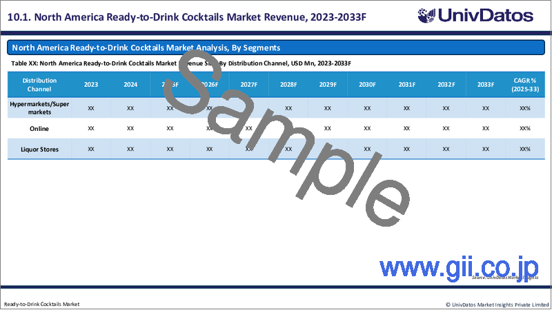 サンプル2：RTDカクテルの世界市場：現状分析と予測（2024年～2032年）