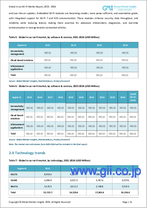 サンプル1:車載Wi-Fiの市場機会、成長促進要因、産業動向分析、2025年~2034年の予測