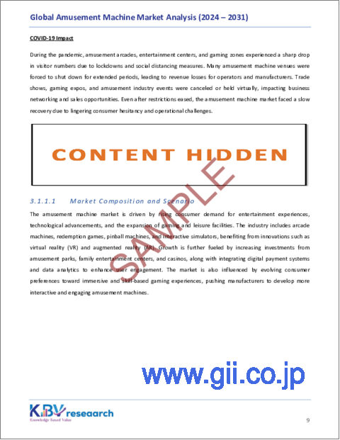 サンプル1：アミューズメントマシンの世界市場規模、シェア、動向分析レポート：用途別、ゲームタイプ別、地域別、展望と予測、2024年～2031年