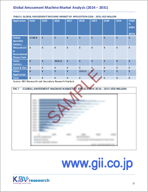 サンプル2：アミューズメントマシンの世界市場規模、シェア、動向分析レポート：用途別、ゲームタイプ別、地域別、展望と予測、2024年～2031年