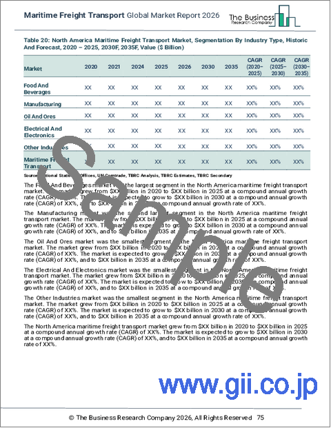 サンプル2：海上貨物輸送の世界市場レポート 2025年