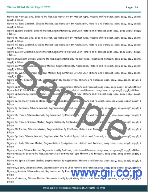 サンプル1:シリコンの世界市場レポート 2025年